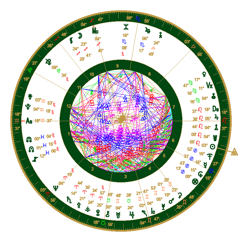 Astrology Chart Wheel