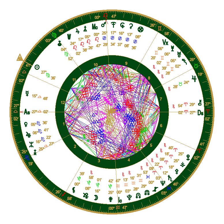 Astrology Chart Wheel