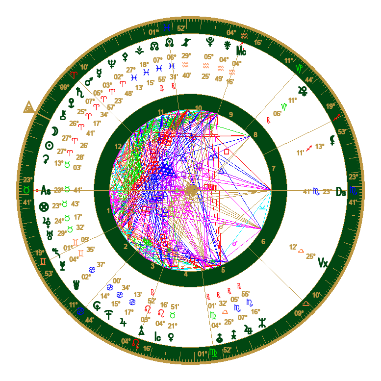 Astrology Chart Wheel
