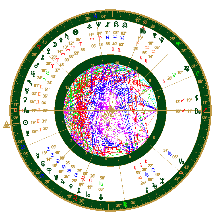 Astrology Chart Wheel