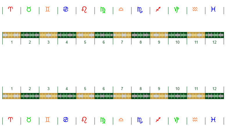 Right now astrology wheel