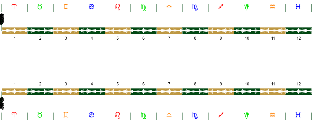 Right now astrology wheel