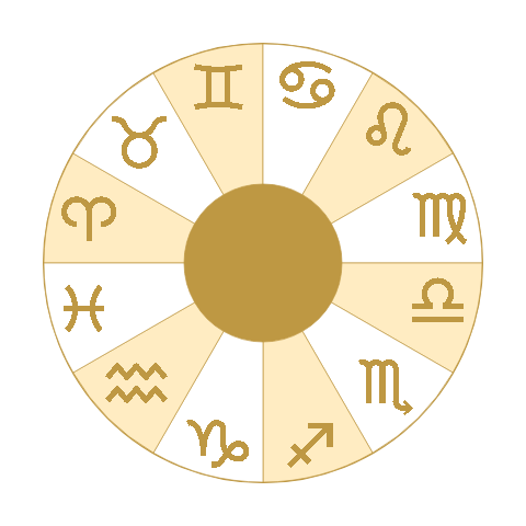 Zodiac Wheel