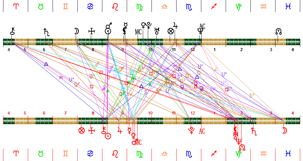 Chartwheel Synastry Line