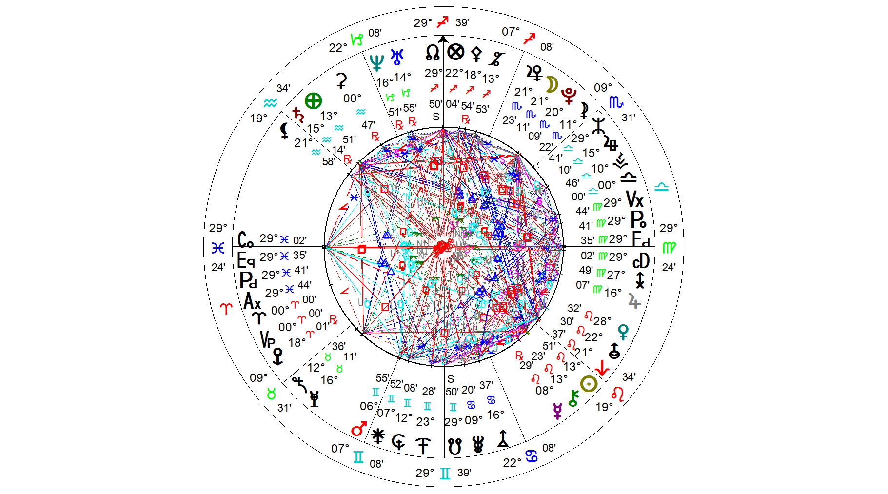 Natal Chart