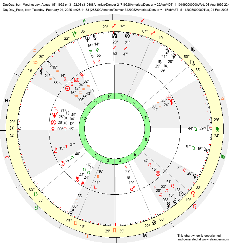 Synastry Wheel
