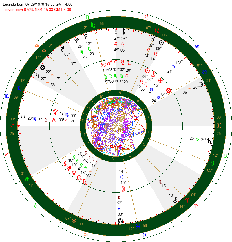 Synastry Wheel 2