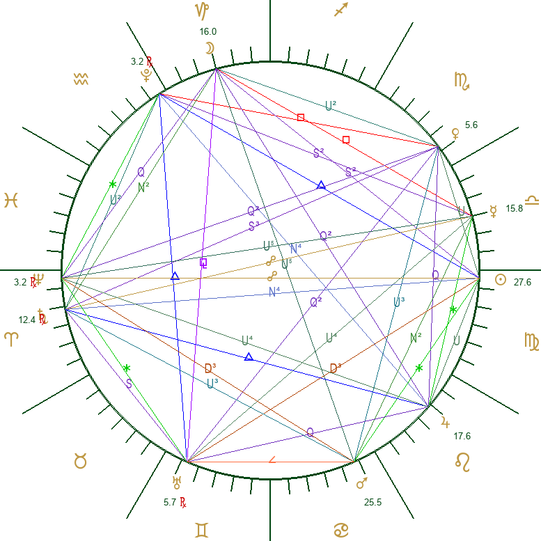 Earth centered astrology wheel